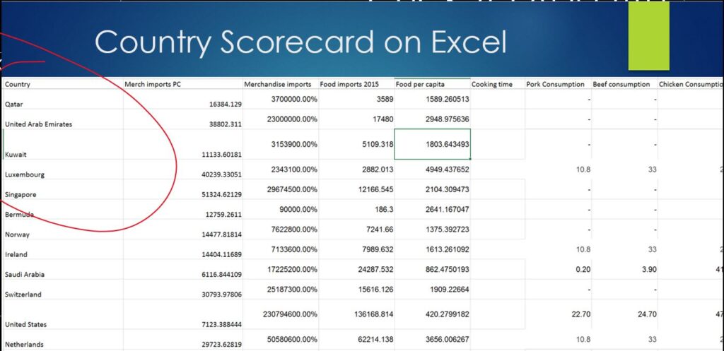 Excel spreadsheet scorecard of international market potential