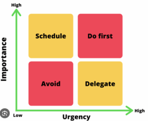A breakdown of The Eisenhower Matrix